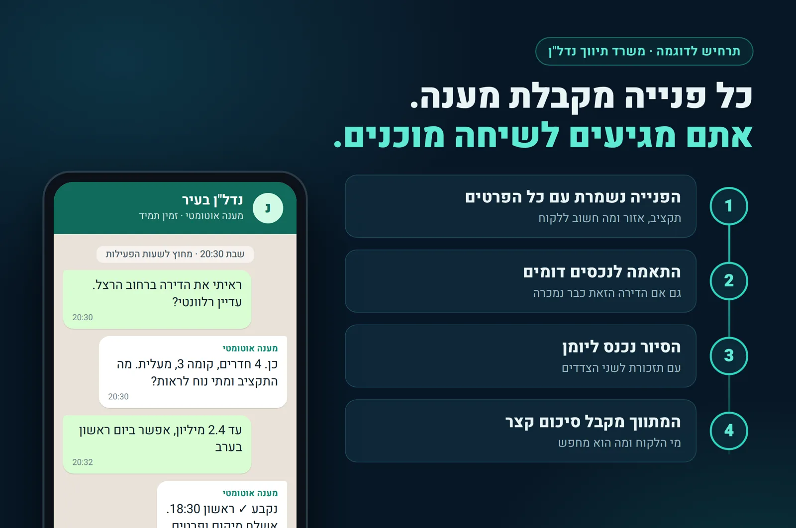 תרחיש לדוגמה: אוטומציה למשרד תיווך